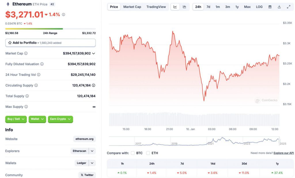 Ethereum price chart